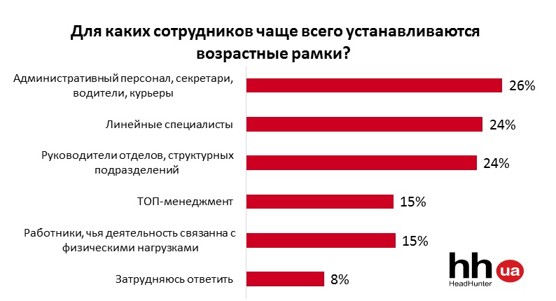 Как часто работникам. Статистика дискриминации в сфере труда. Дискриминация женщин на рынке труда статистика. Дискриминация женщин в России статистика. Возрастная дискриминация статистика.