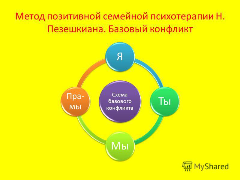 Позитивная психотерапия презентация