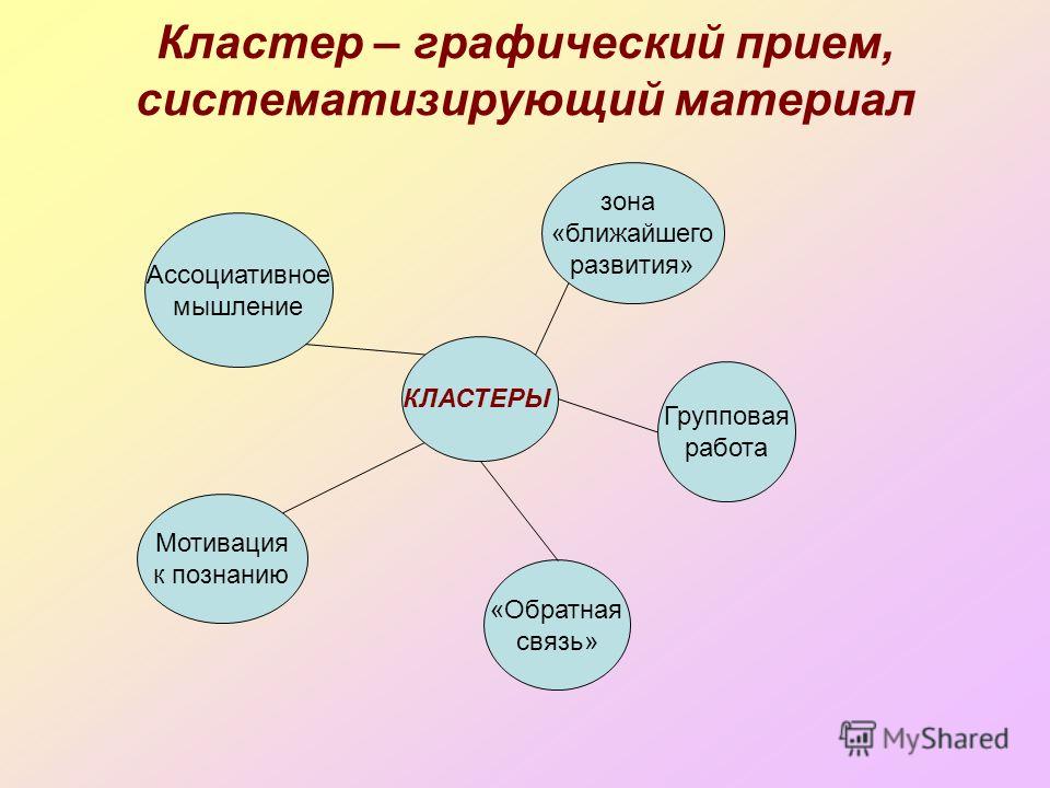 Cluster v. Кластер это методический прием который. Прием кластер на уроках русского языка. Графический прием кластер. Прием кластер на уроках.