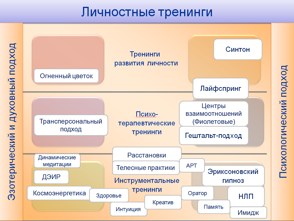 Бесплатная тренировка памяти: способы, упражнения, приложения