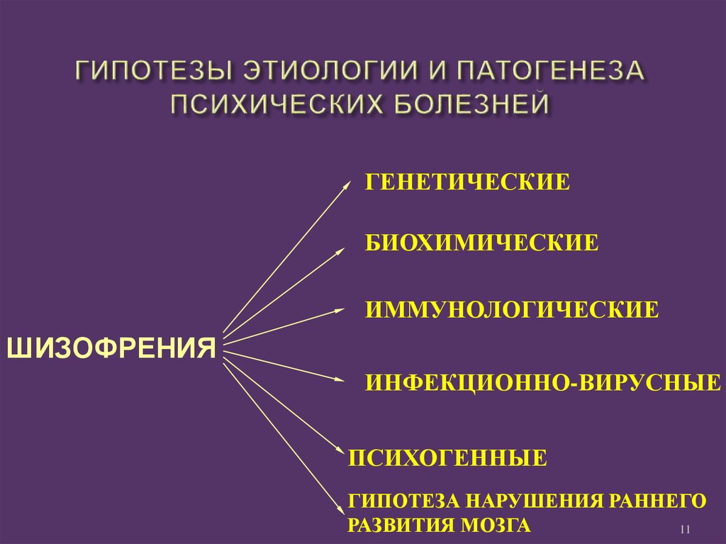 Этиология интеллектуальных нарушений схема