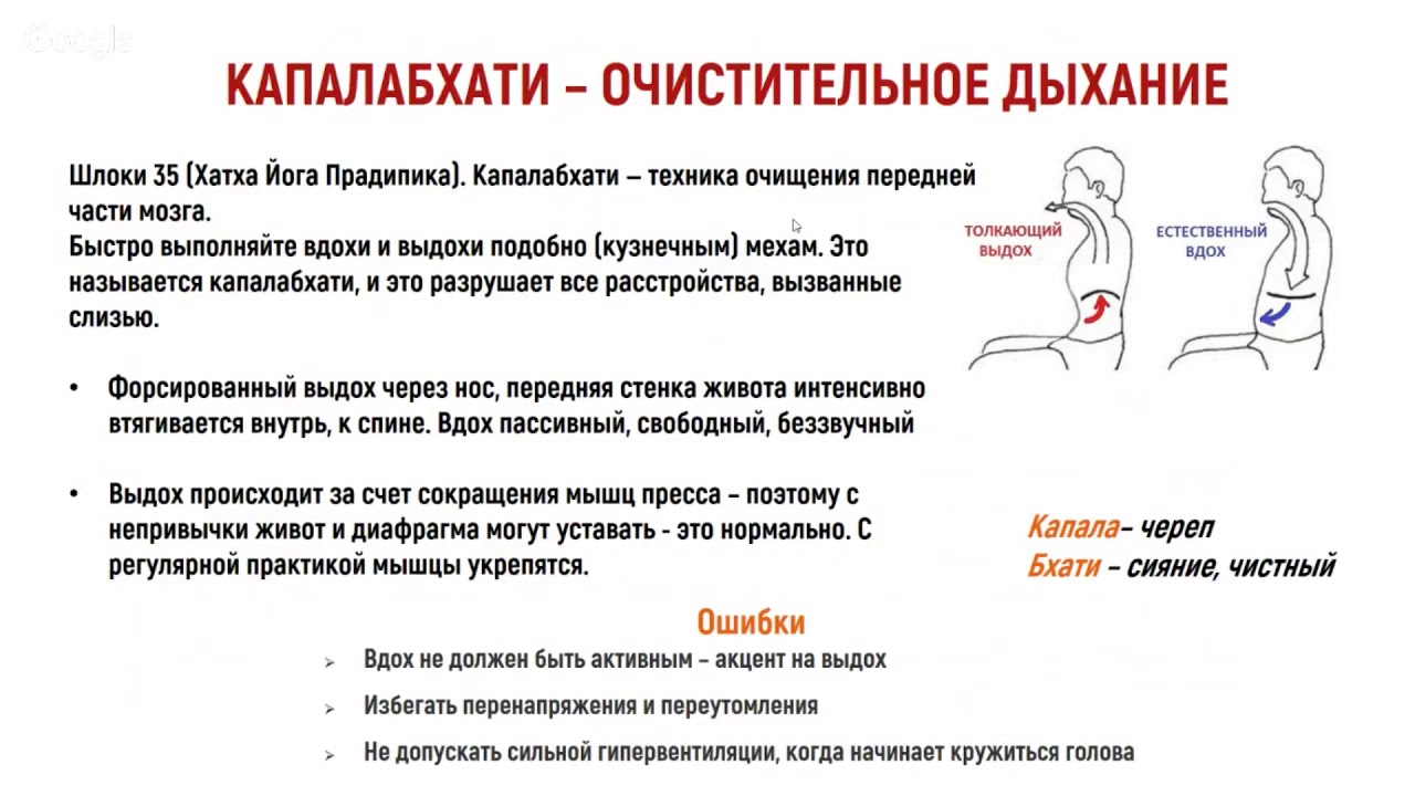 Функция внешнего дыхания (спирометрия, спирография)