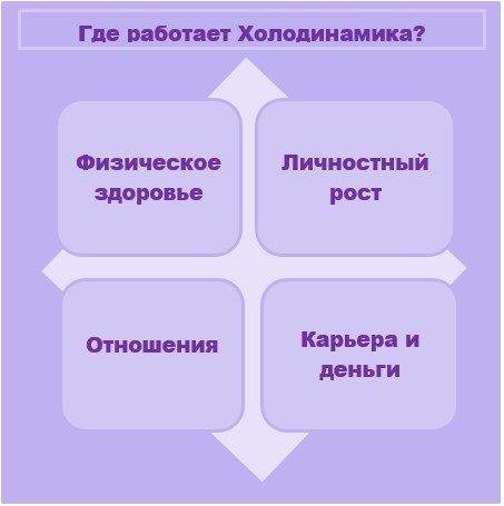 Холодинамика