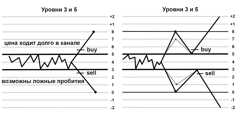 Метод мюррей