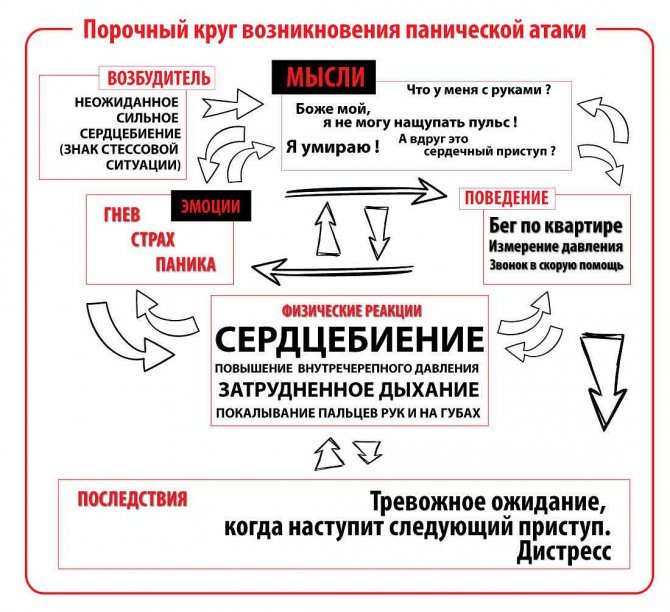 Как снять нервное напряжение: 3 простых действия, предотвращающих хронический стресс