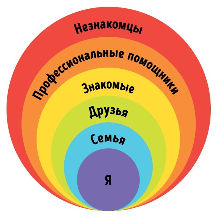 Почему успешные люди оставляют друзей-неудачников позади