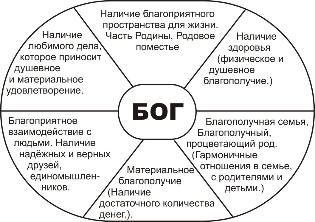 Жизненный план в психологии