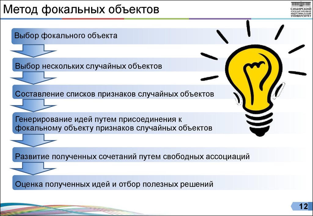 Метод фокальных объектов презентация