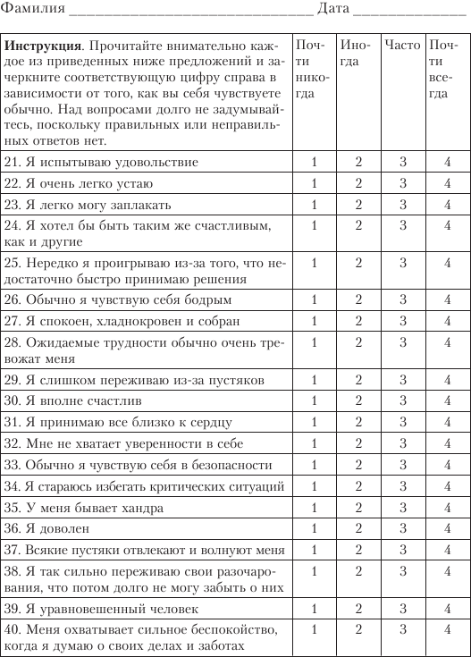 Шкала ситуативной тревожности (спилбергера)[53]. психология стресса и методы коррекции