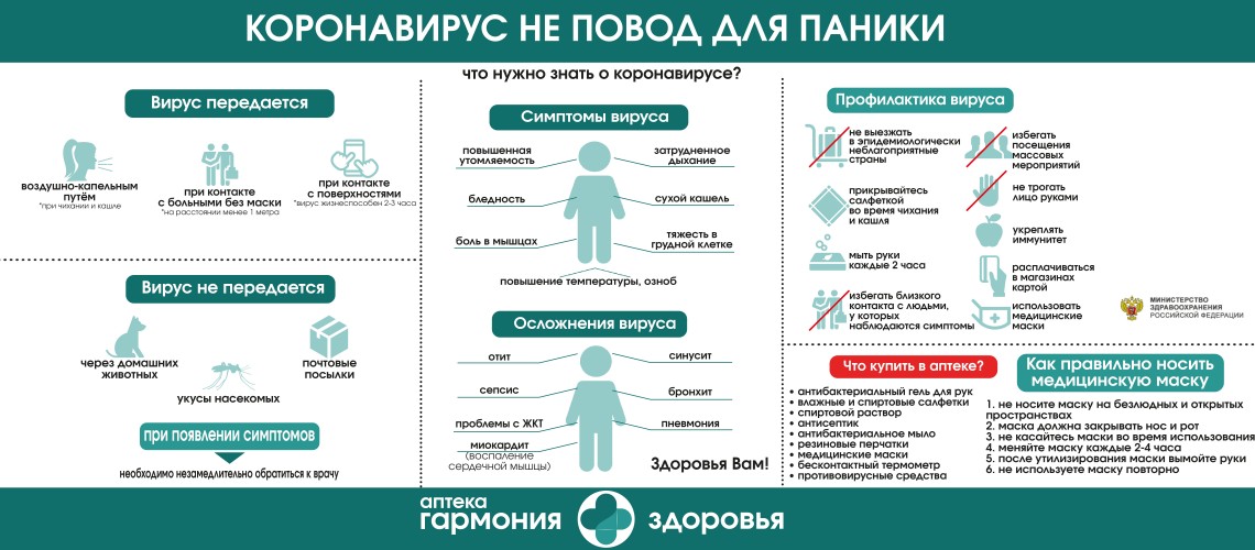 Презентация на тему коронавирус и человек