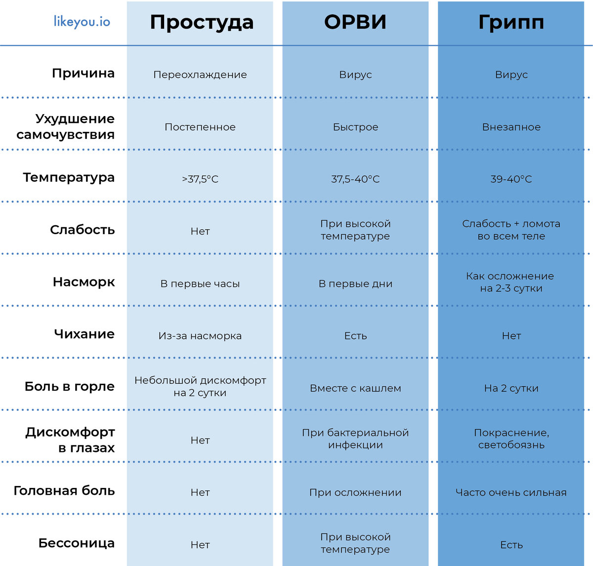 Можно ли гулять с ребенком, если нет температуры при орви