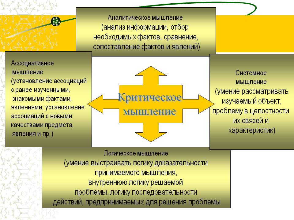 Мыслительные исследования. Системное и критическое мышление. Критическое мышление аналитическое мышление. Аналитические способности и навыки критического мышления. Навыки системное и критическое мышление.