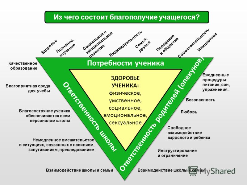 Для формирования социального благополучия. Что такое социальное благополучие здоровье. Составляющие благополучия. Психологическое благополучие. Составляющие психологического благополучия.