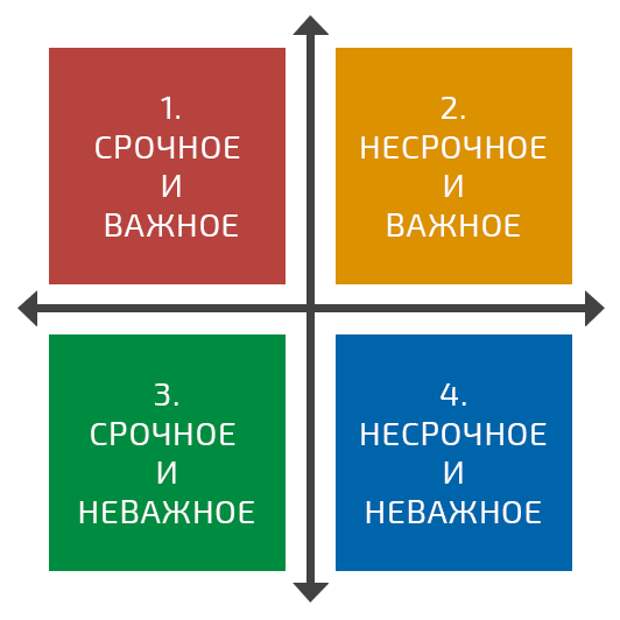 Приведите пример как боевой план помогает расставить приоритеты в деятельности