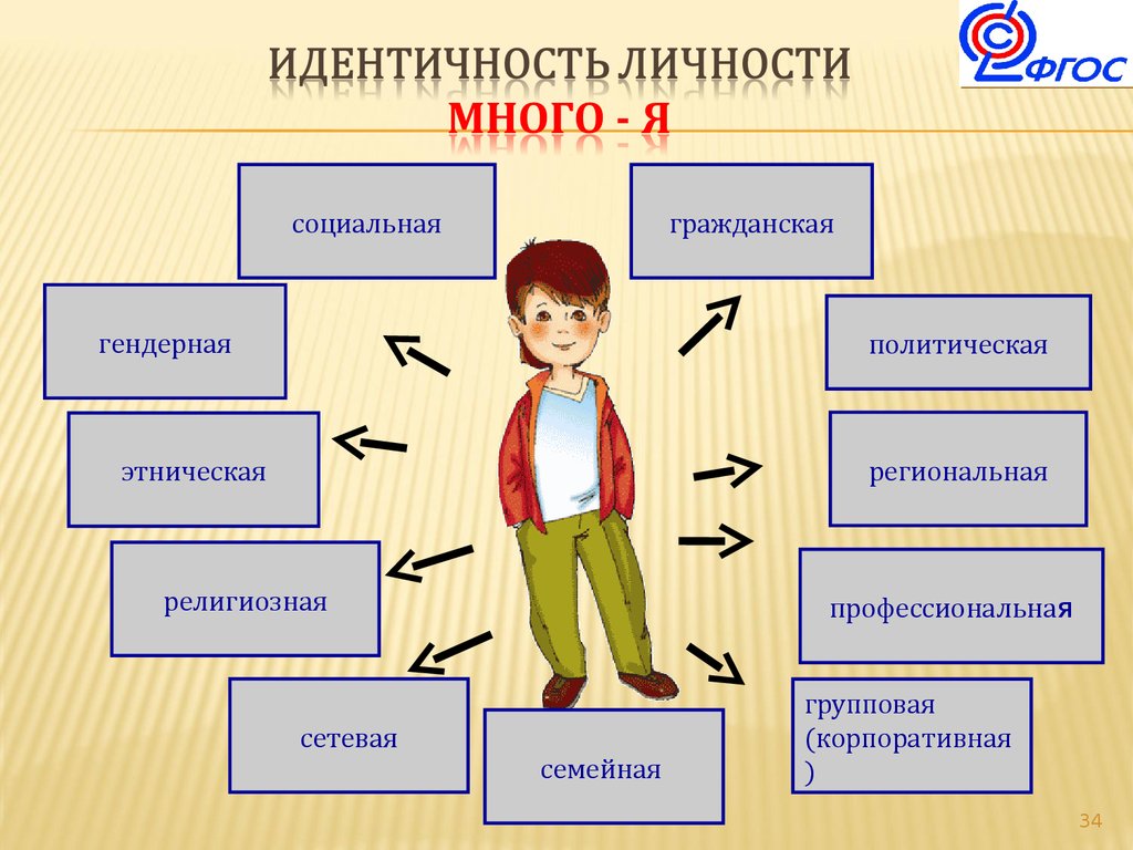 Картинки что такое личность