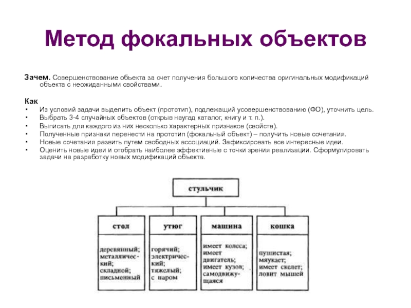 Метод фокальных объектов презентация