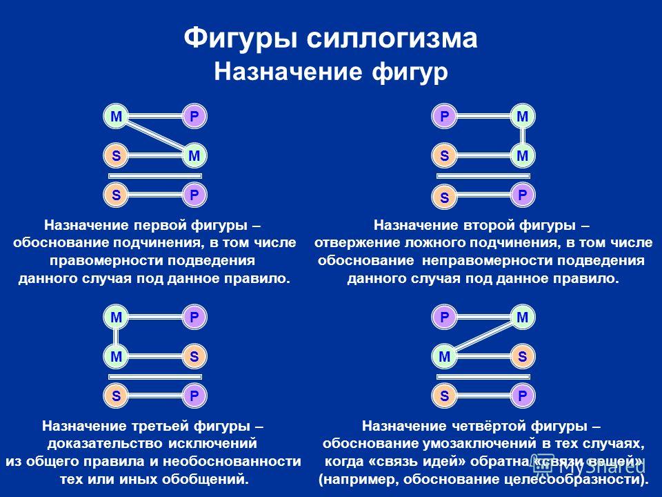 Правило силлогизма