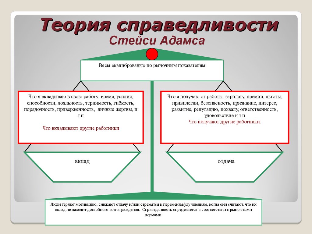Теория справедливости адамса презентация