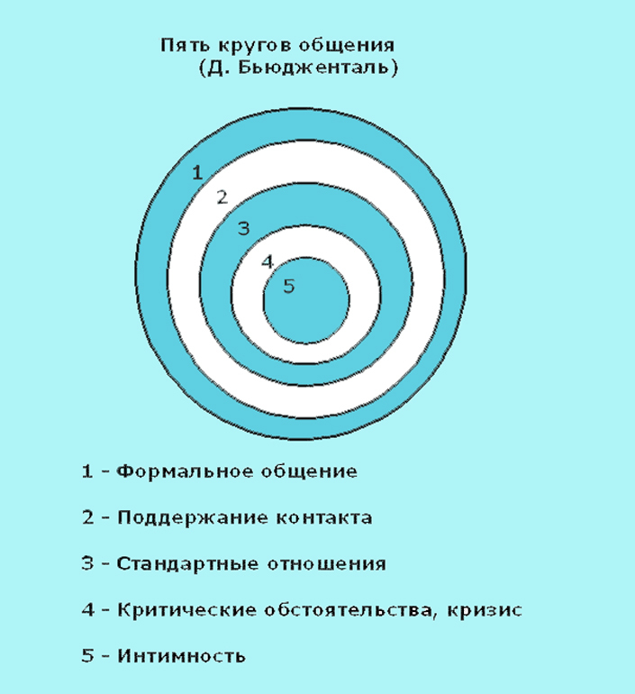 Круги рисовать в психологии