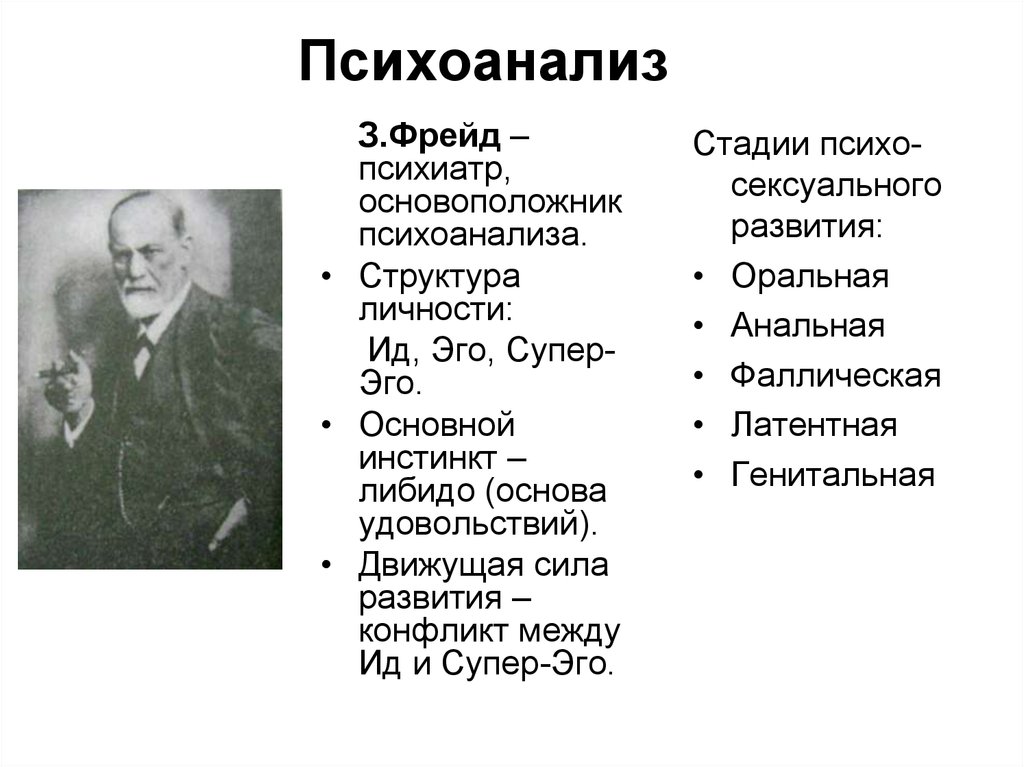 Фрейд презентация по психологии