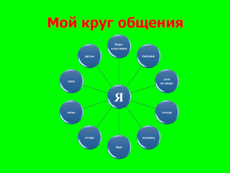 Составьте рассказ о своем круге общения используя следующий план кто входит в круг вашего общения