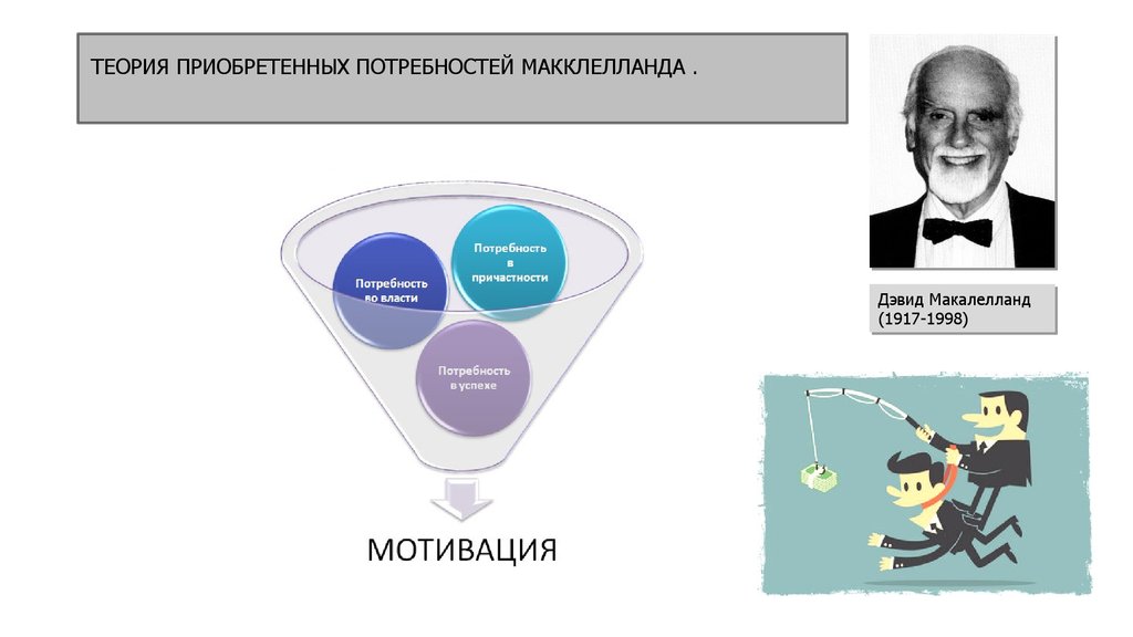 Теории потребностей презентация