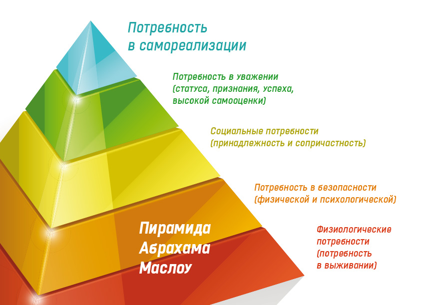 Пирамида маслоу фото