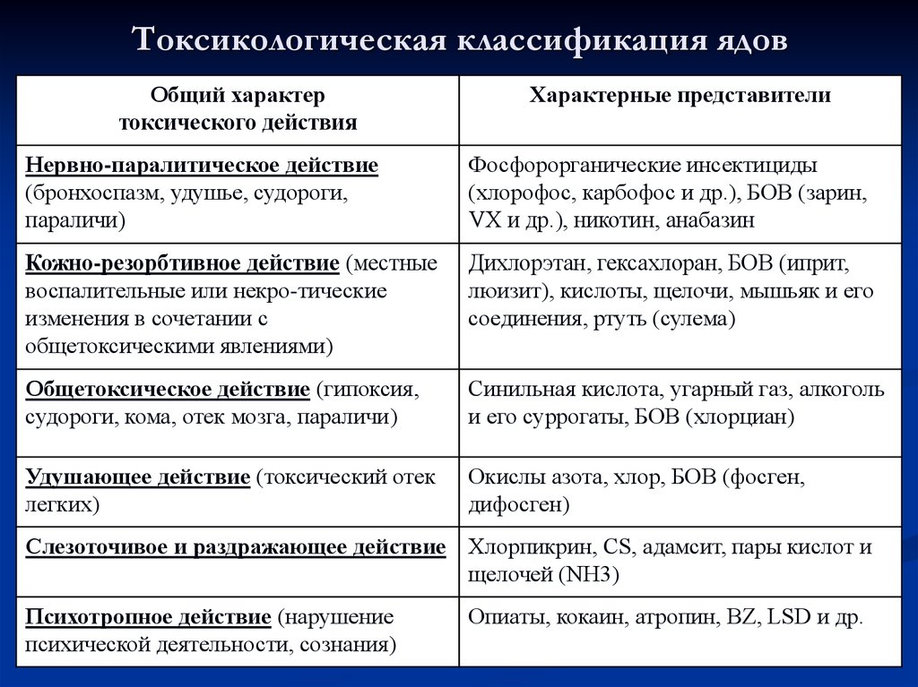 15 признаков токсичных родителей
