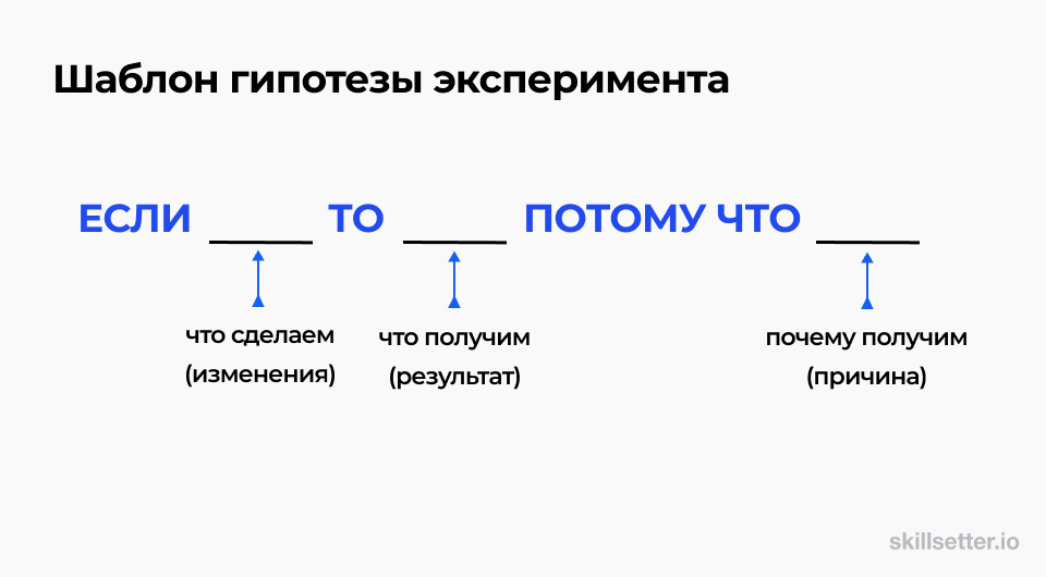 Формулировка гипотезы проекта