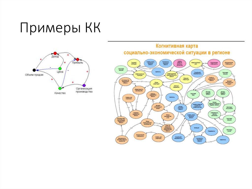 Когнитивная карта построение