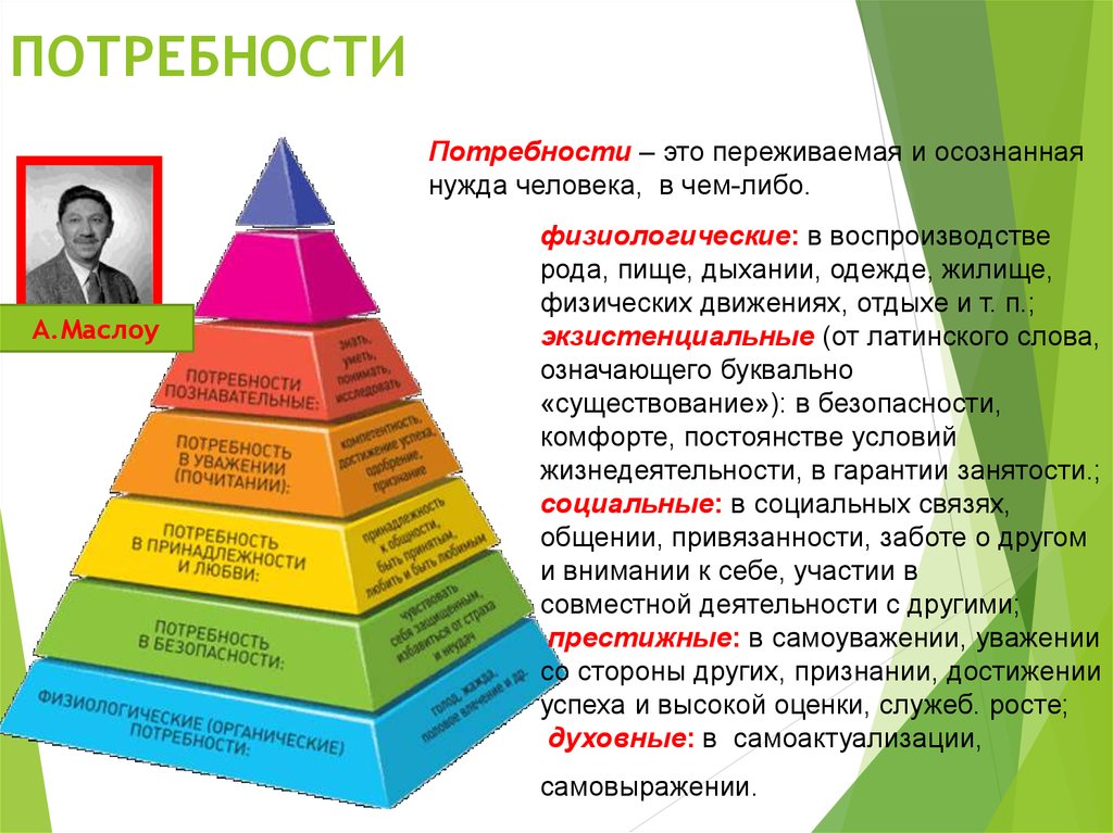 Социальной потребности человека может быть использована данная фотография