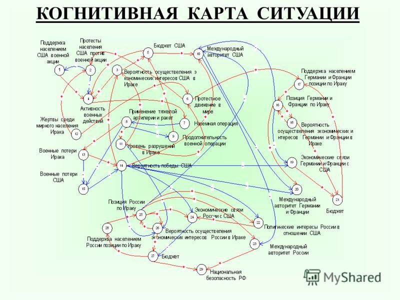 Когнитивная карта в психологии примеры