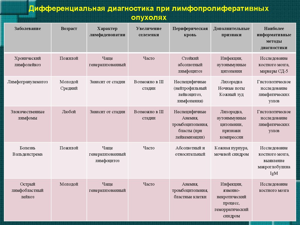 Стремление привести квартиру в порядок является похвальным и правильным Однако чрезмерная тяга к уборке может символизировать наличие невроза Вот несколько примеров, которые подтверждают, что уборка – это не простой процесс наведения чистоты, а нечто боль