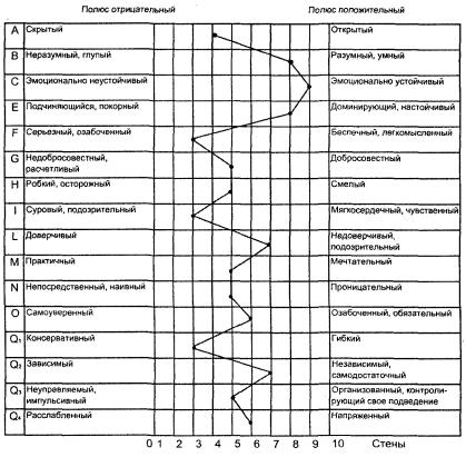 Личностный опросник кеттел-ясюкова (3-6 класс) и его обработка в excel