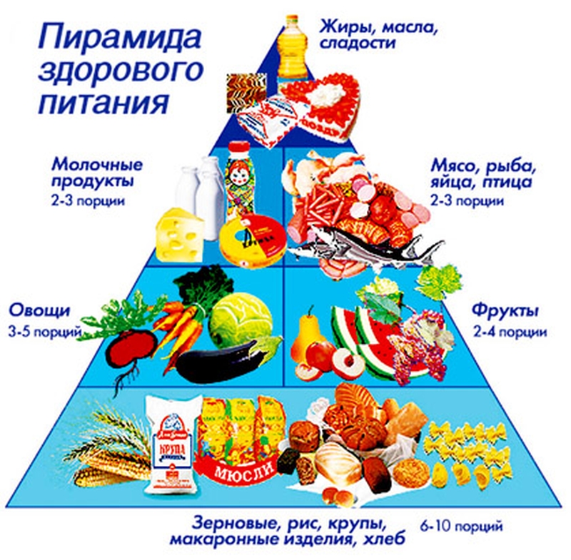Цель диеты