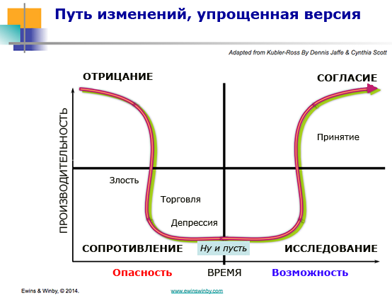 Невротическая личность (невротизм) – причины, симптомы, лечение | университетская клиника