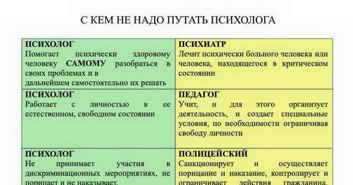 Чем отличается психиатр от психолога? какая разница между психологом и психиатром? :: syl.ru