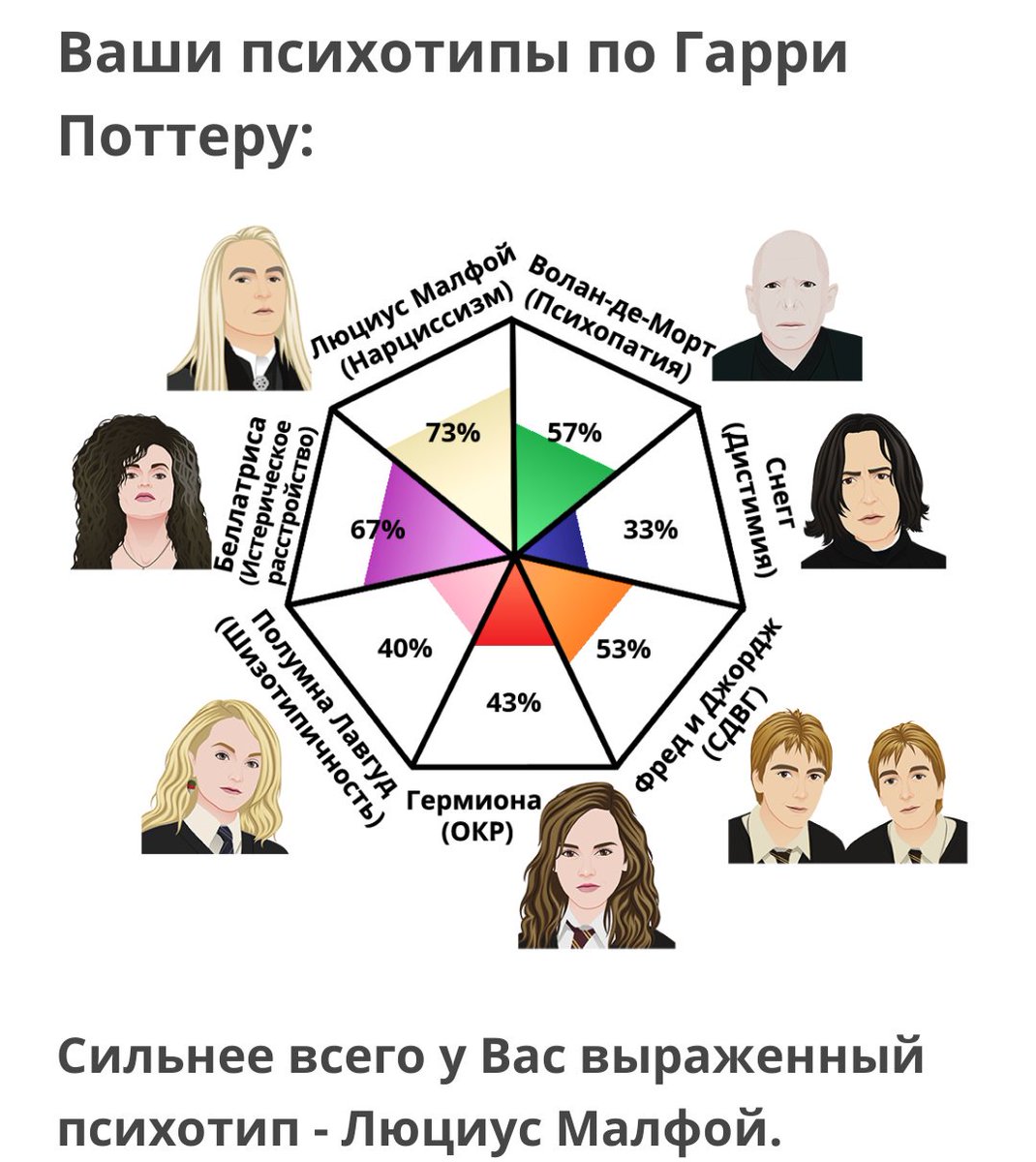 Тест на личность intj. Психотип. Тестирование на психотип.