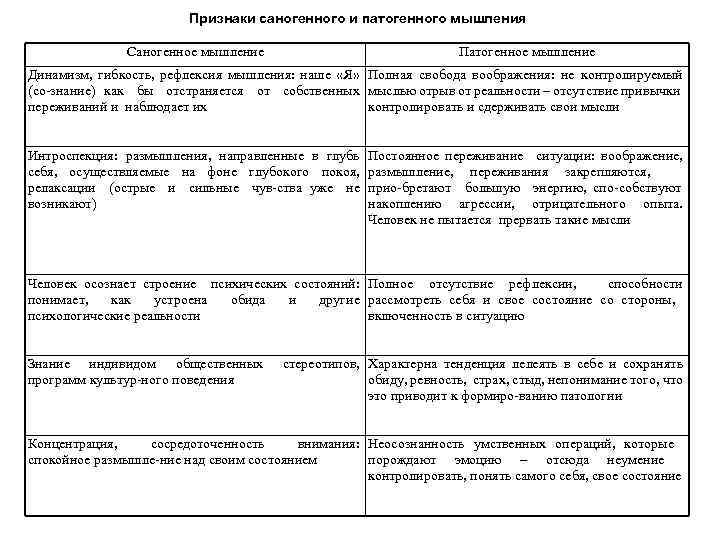 Что значит саногенное и патогенное мышление