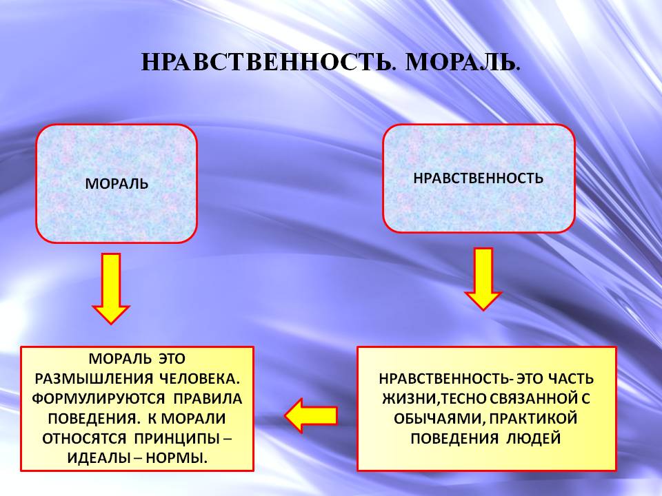 Семья занимает наиболее важное место в деле определения поведения человека план