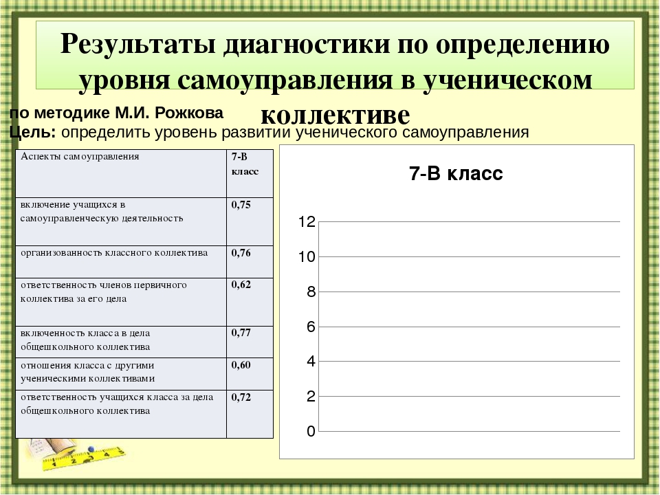 Методика Способность к самоуправлению тест ССУ Н М Пейсахова Методика содержит 48 утверждений, ключ к методике, расчет значений, обработка, интерпретация
