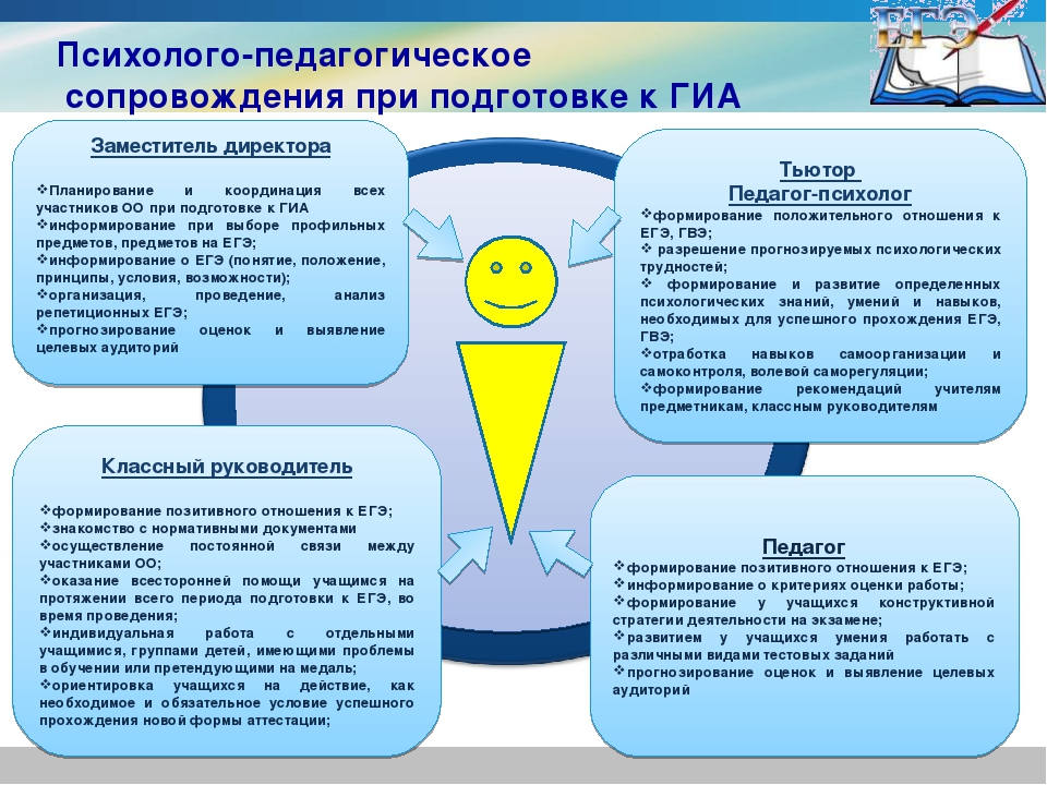 Презентация психологическая подготовка к огэ для учащихся