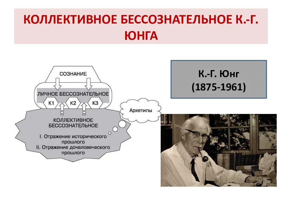 Бессознательное юнга. Теория коллективного бессознательного. Юнг. Карл Юнг психология коллективного бессознательного. Коллективное бессознательное и архетипы к г Юнга. Коллективное бессознательное это в философии.