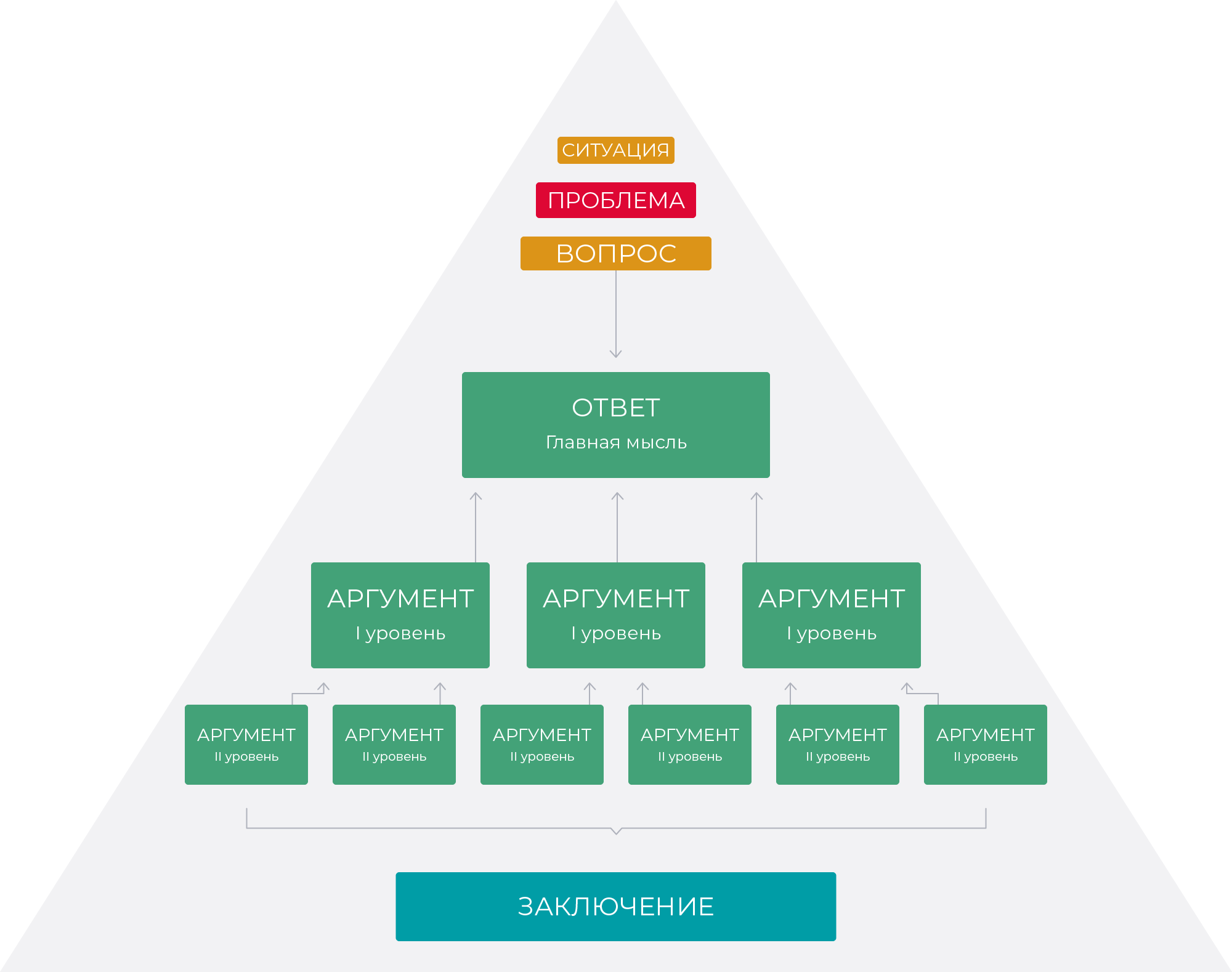 Диаграмма пирамида в powerpoint