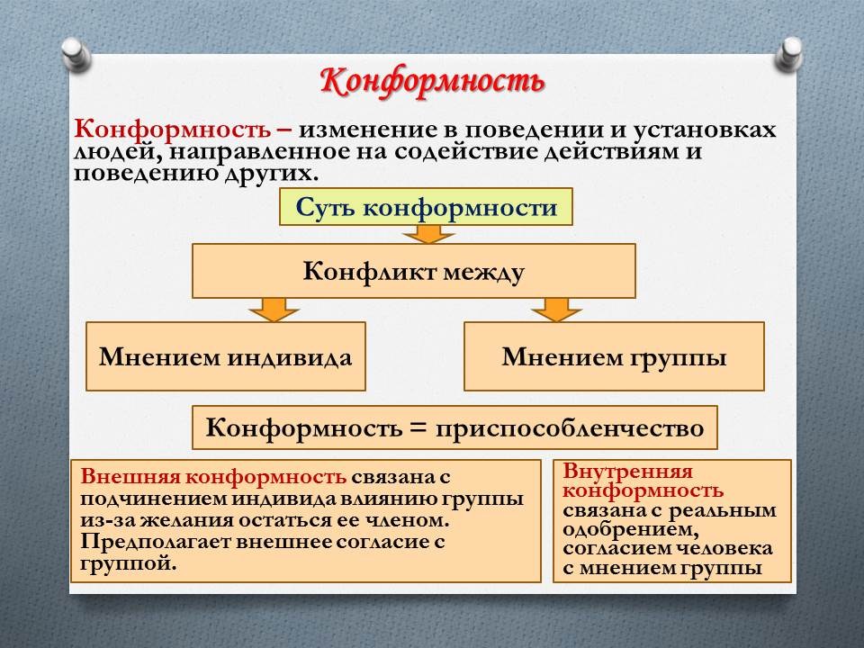 Конформность картинки для презентации