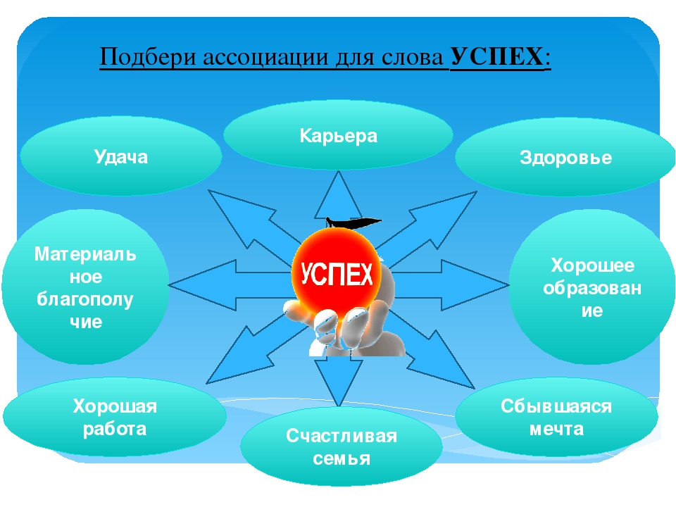 Проект на тему что такое жизненный успех