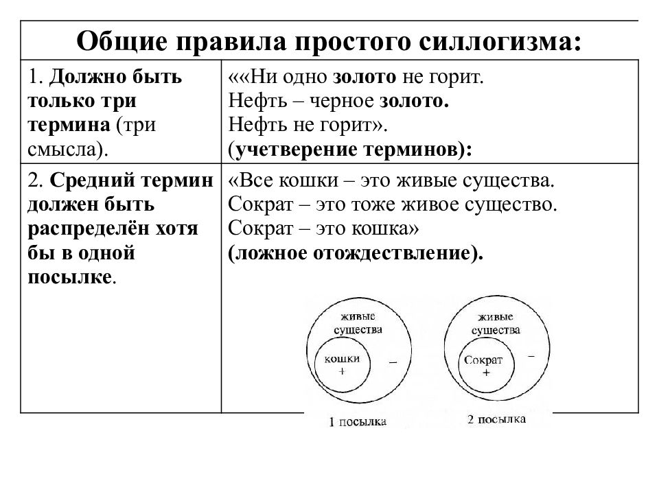 По схеме какой фигуры пкс построено рассуждение