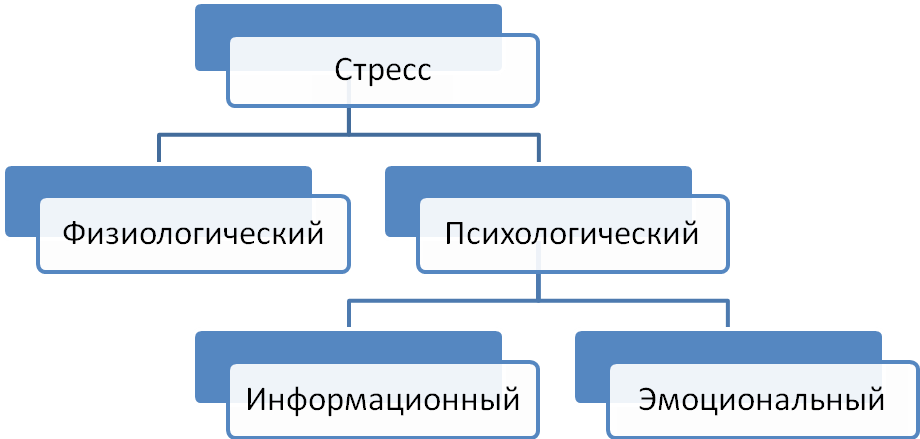 Деперсонализация