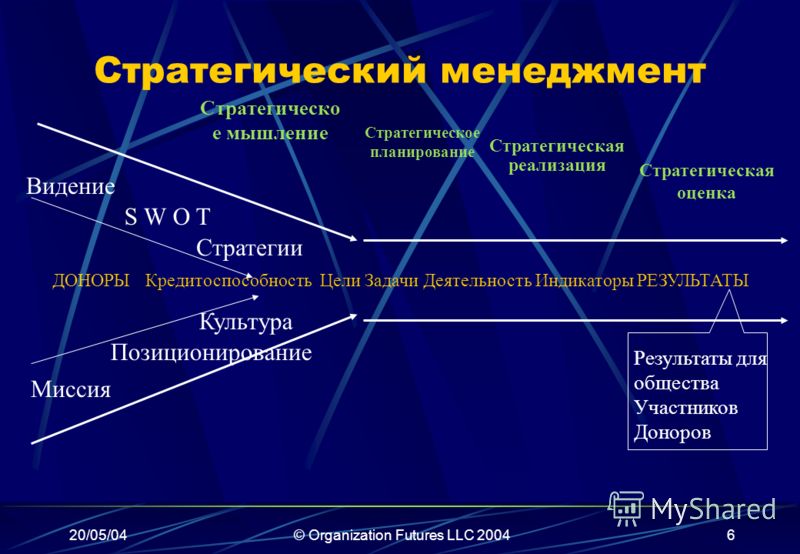 Новое стратегическое мышление