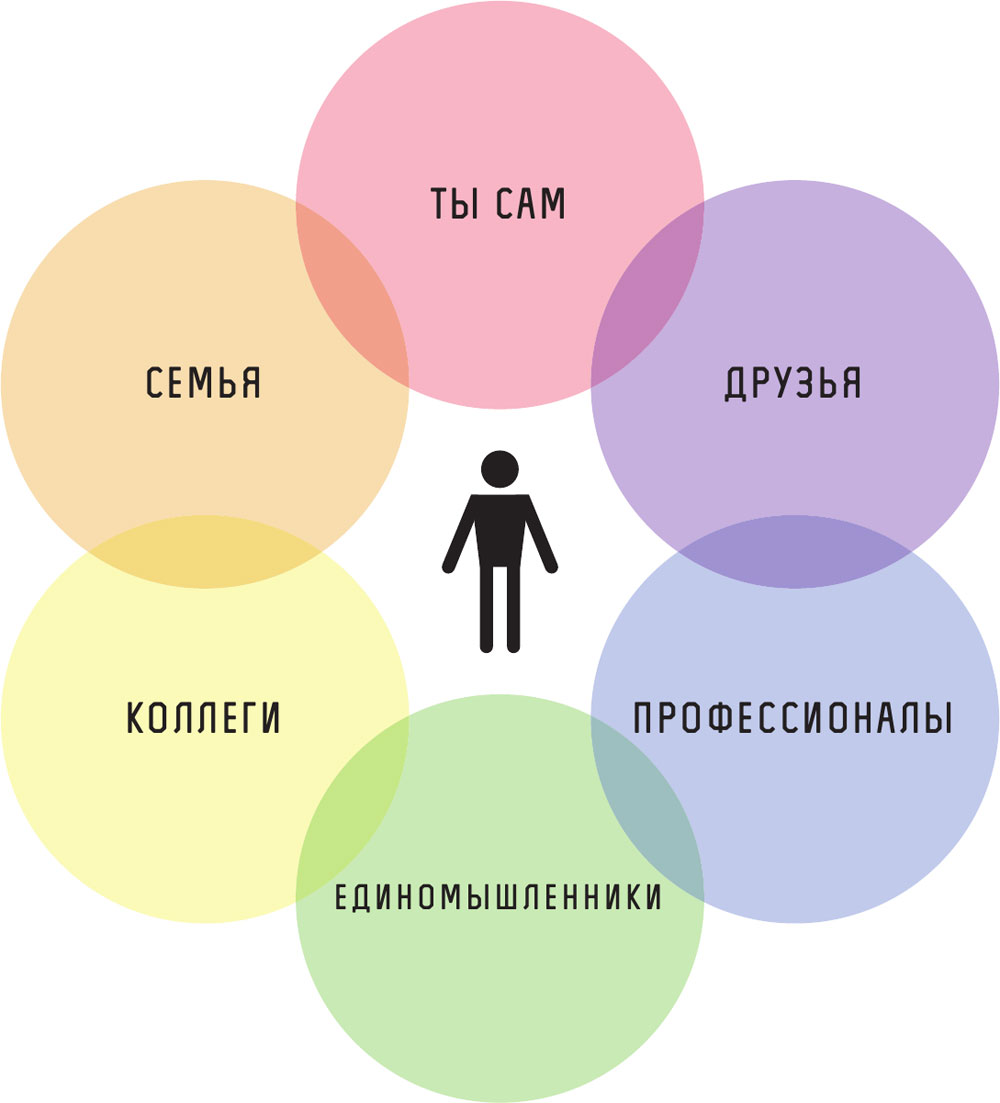 Если человек рисует круги что это значит психология